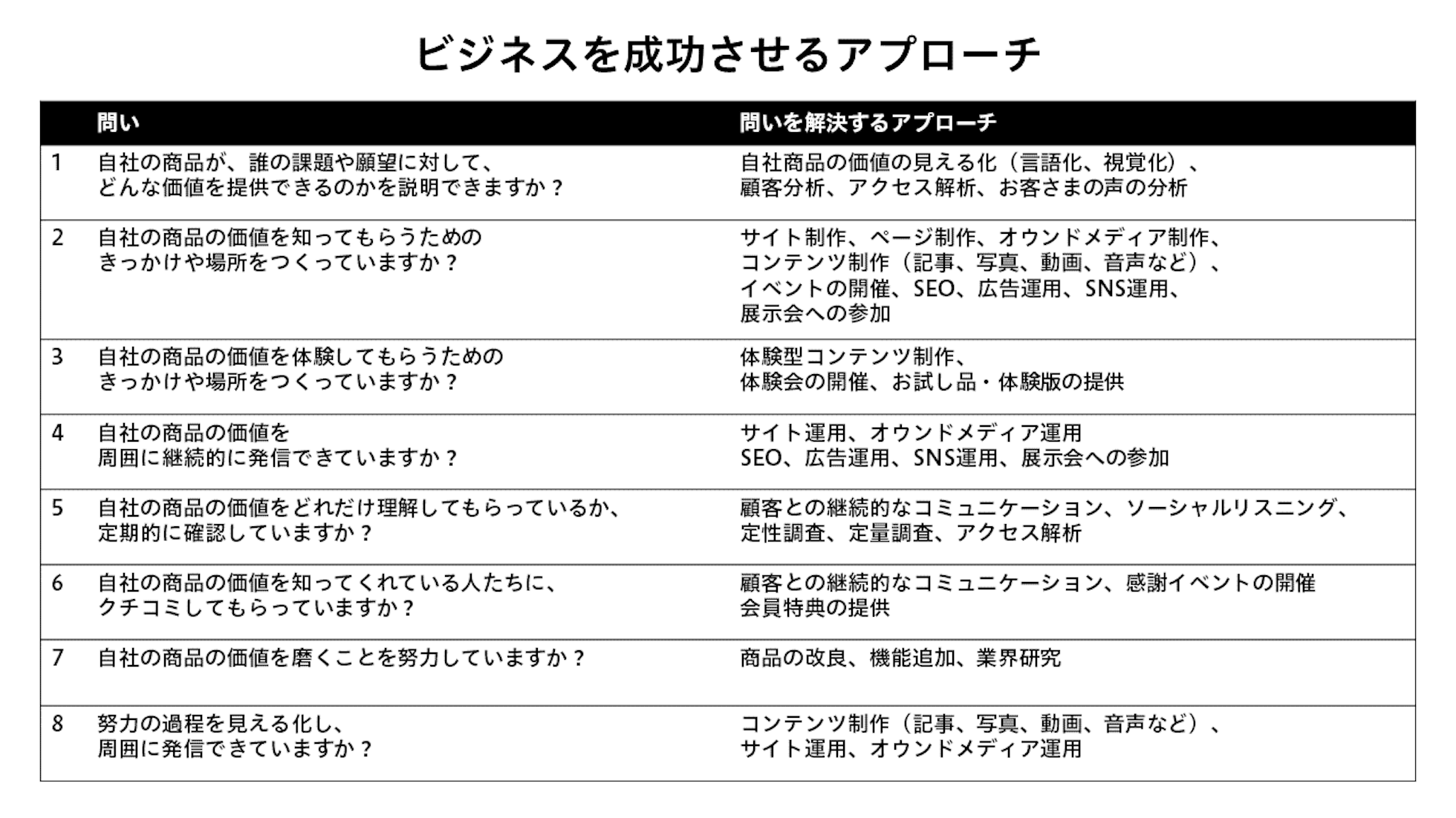 ビジネスを成功させるアプローチ