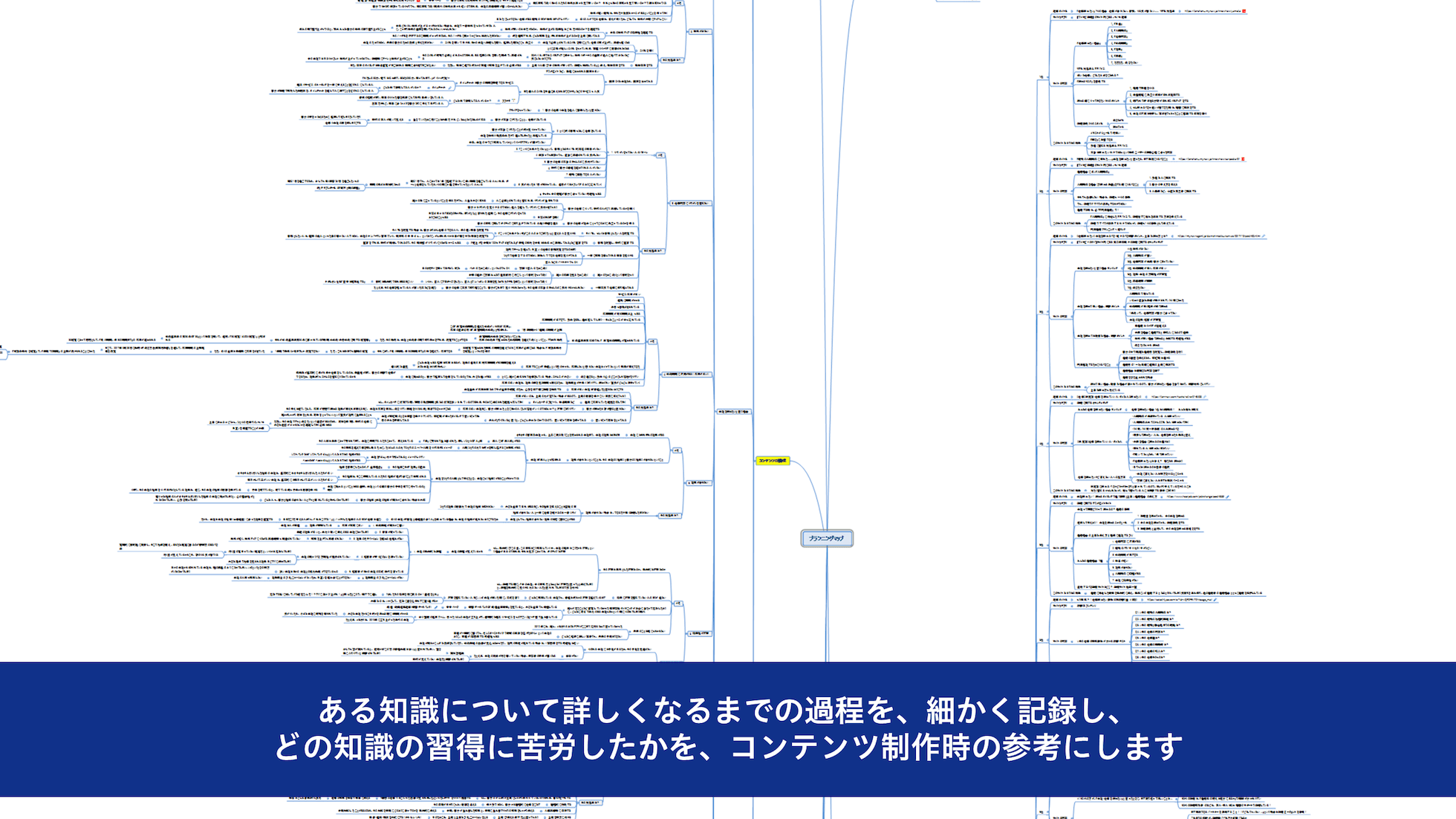 ある知識について詳しくなるまでの過程を、細かく記録し、どの知識の習得に苦労したかを、コンテンツ制作時の参考にします