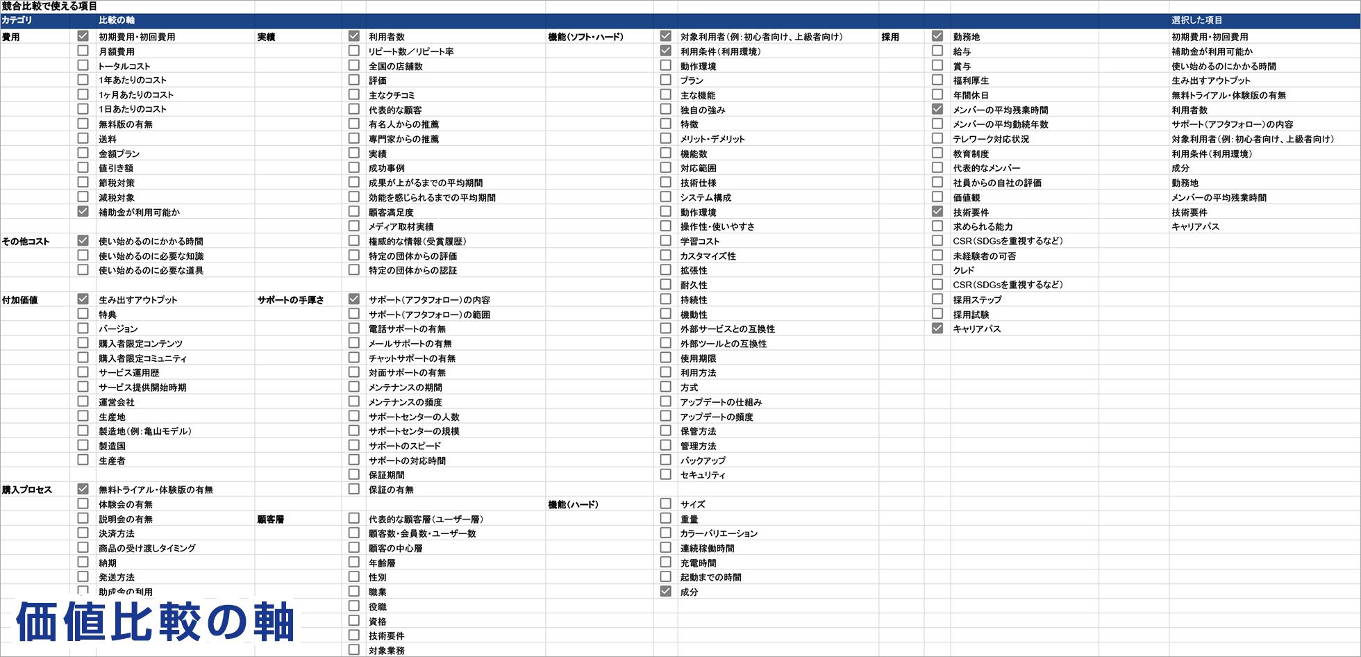 競合比較で使える項目