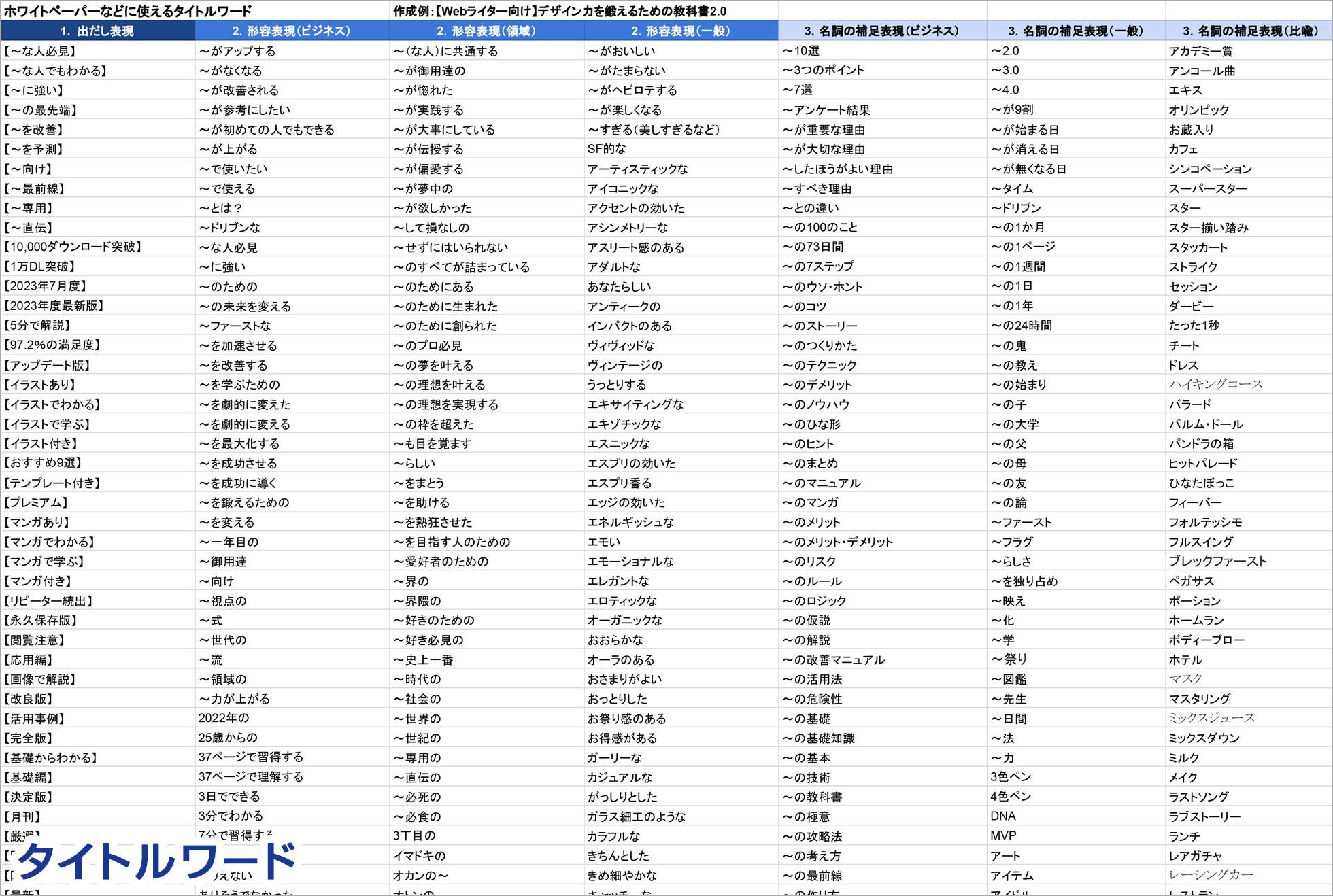 訴求力の高い「タイトルワード」の一覧