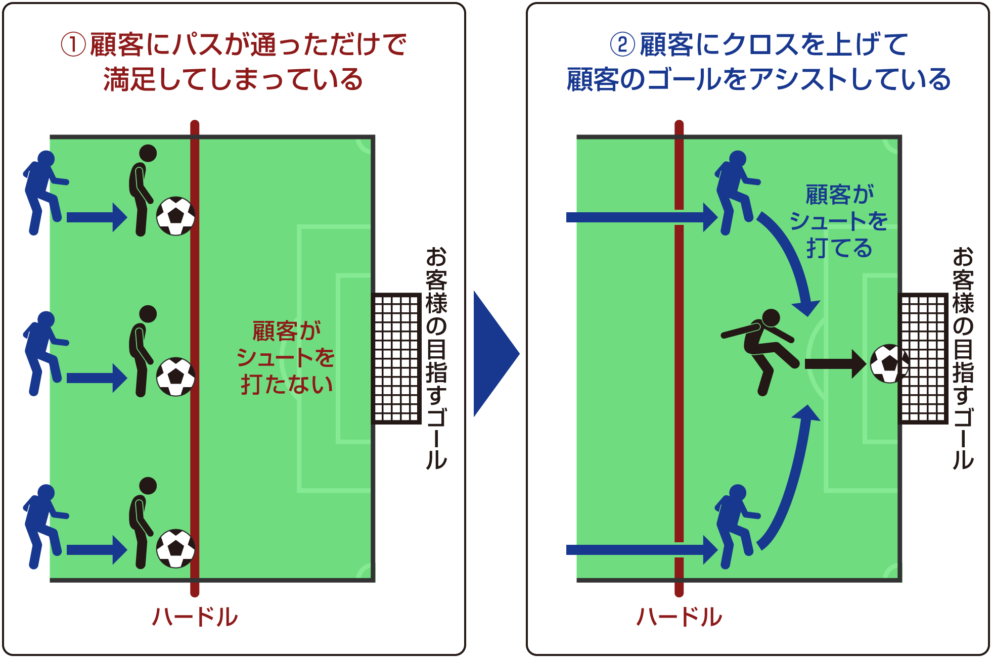 クロスの法則の概念図