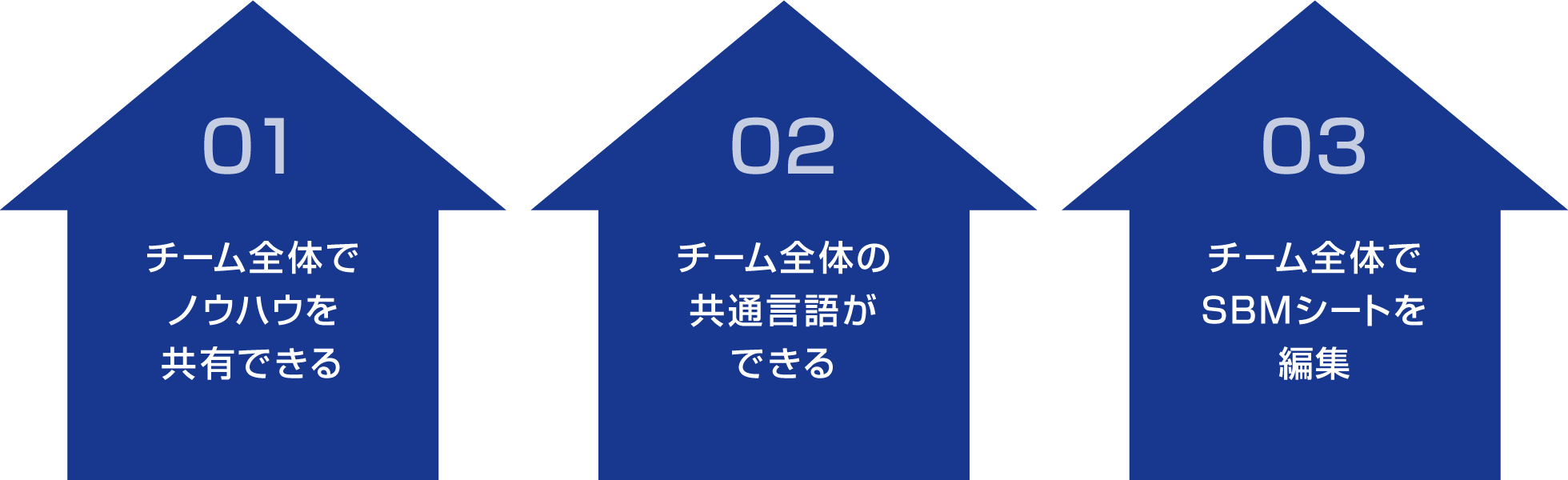 チームで活用する3つのメリット