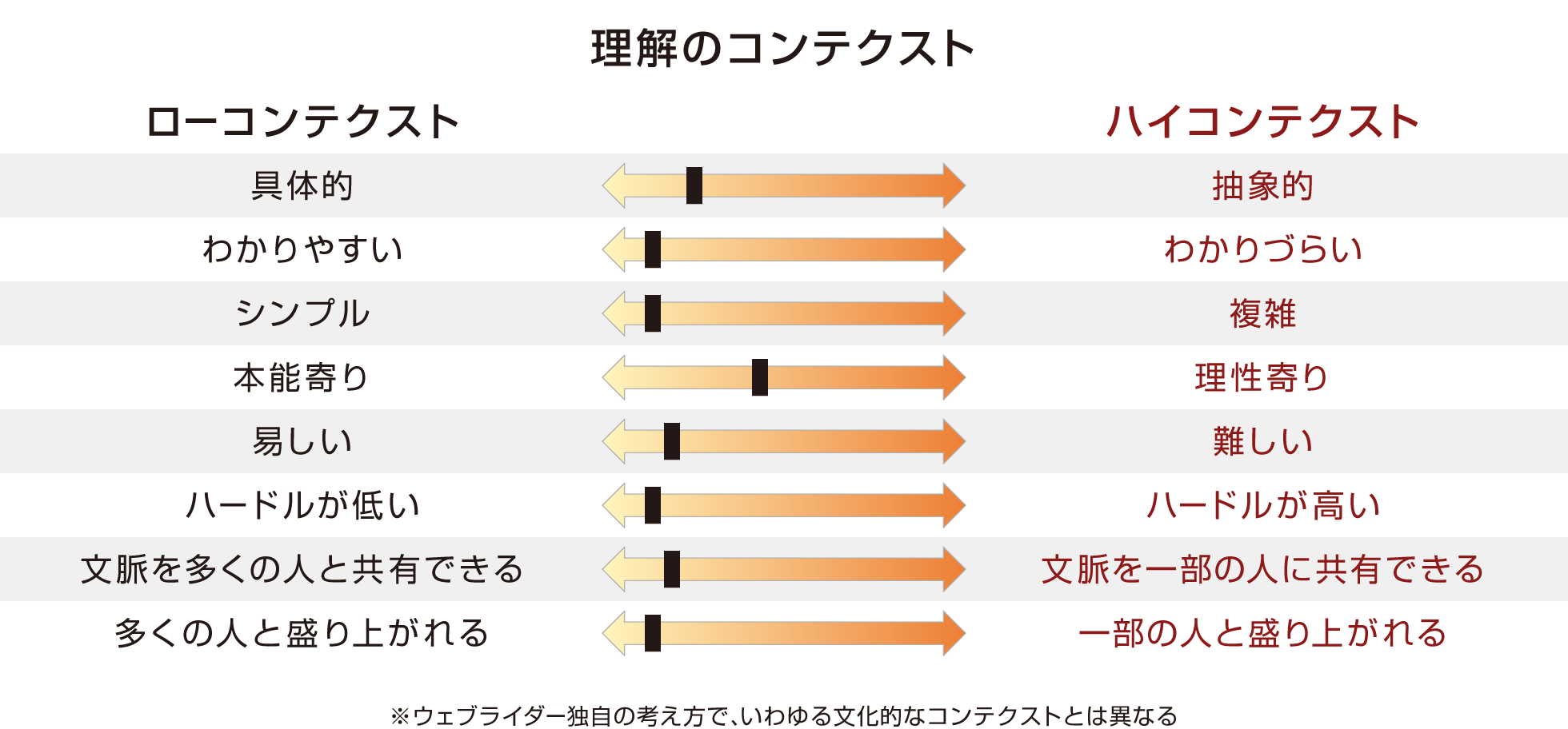 理解のコンテクスト