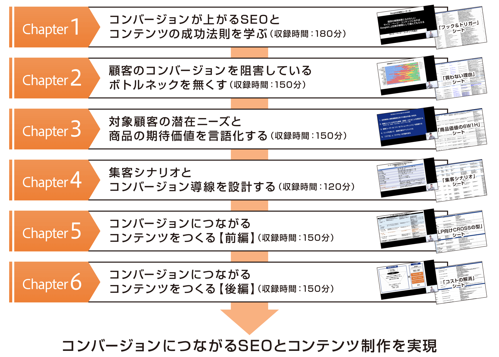 SBM講座2022の動画のラインナップ