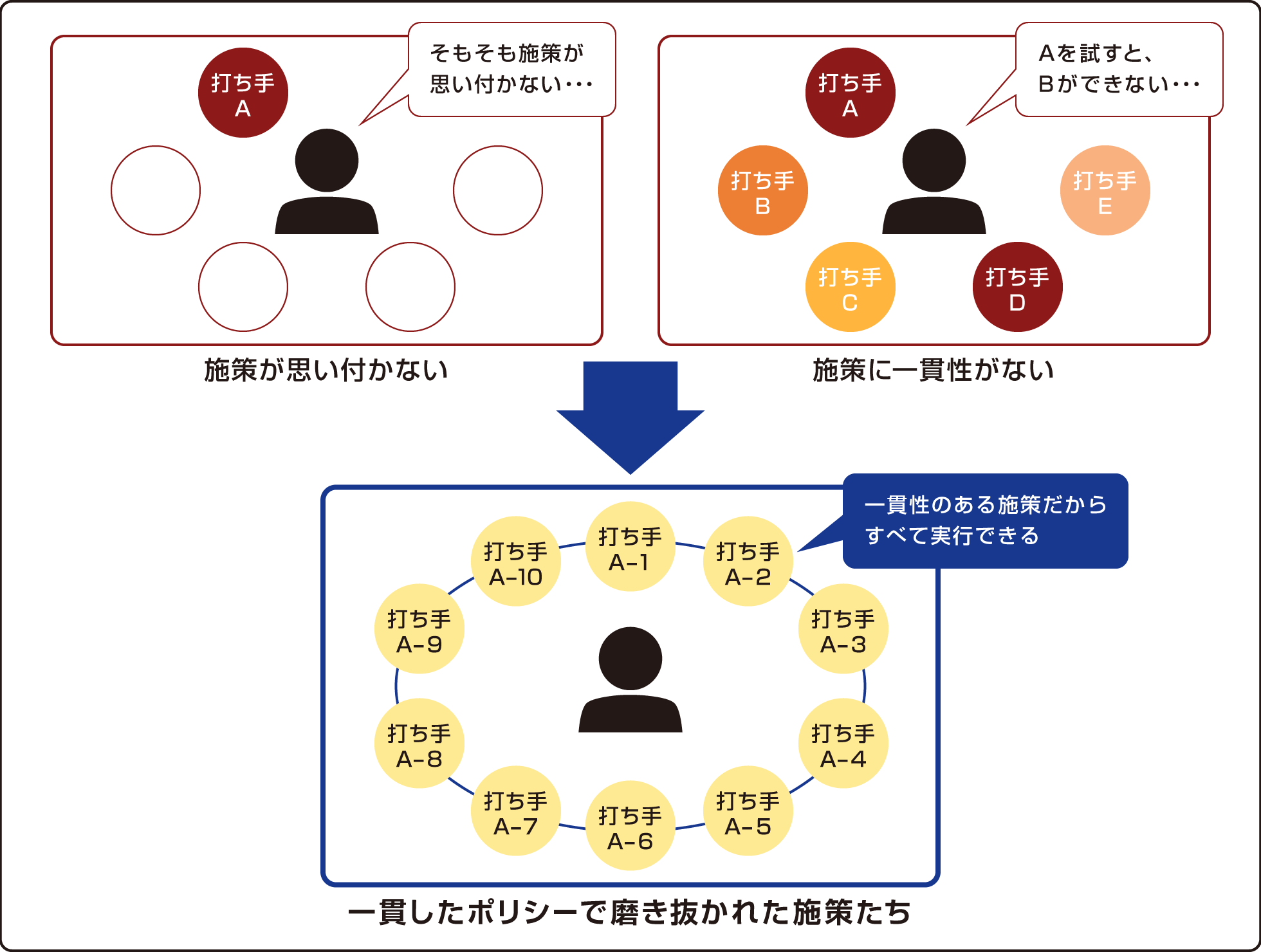 一貫したポリシーで磨き抜かれた施策たち