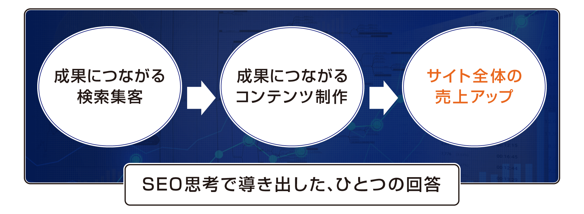 本講座で得られるベネフィット