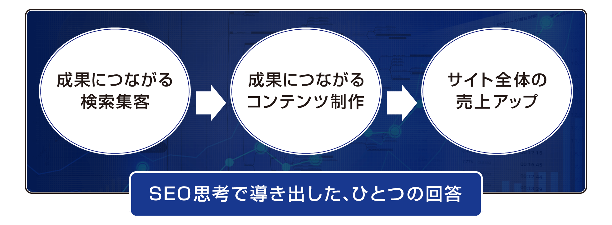 本講座で得られるベネフィット