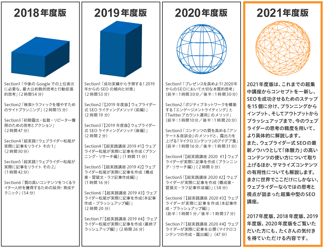 2017年度版、2018年度版、2019年度版、2020年度版、2021年度版、それぞれの特徴