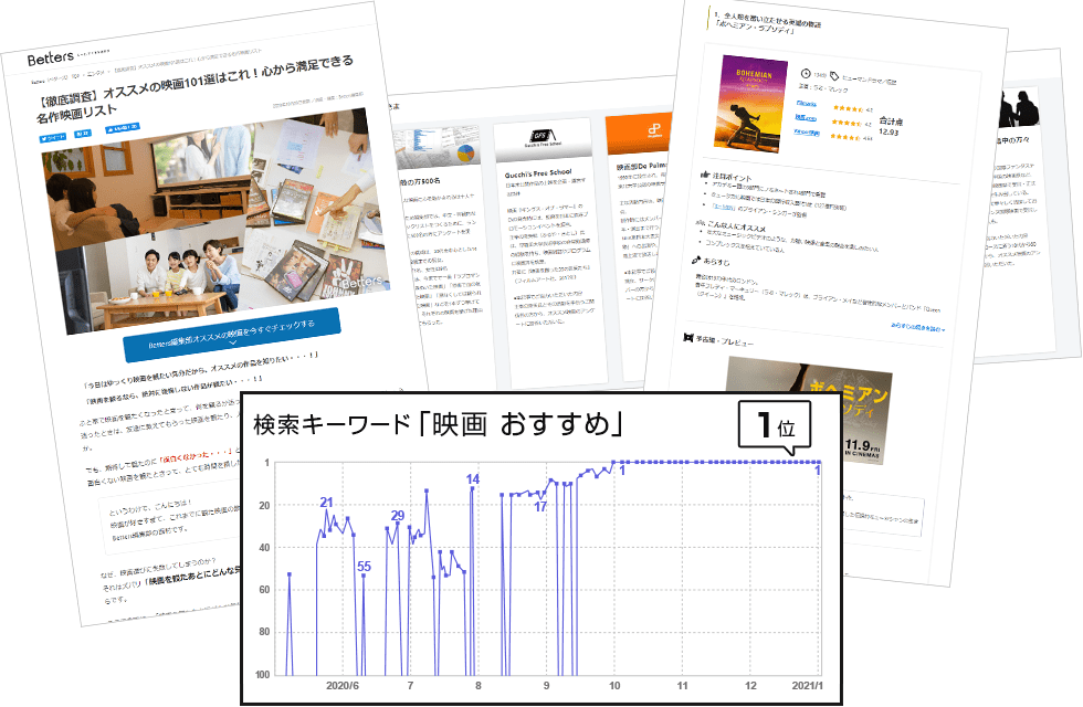 映画おすすめで1位表示の記事